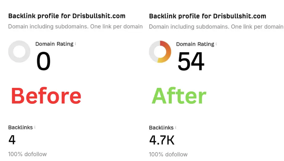 Before and After DR comparison